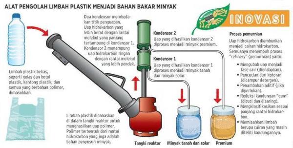 sumber energi dr limbah plastik di indonesiaproud wordpress com